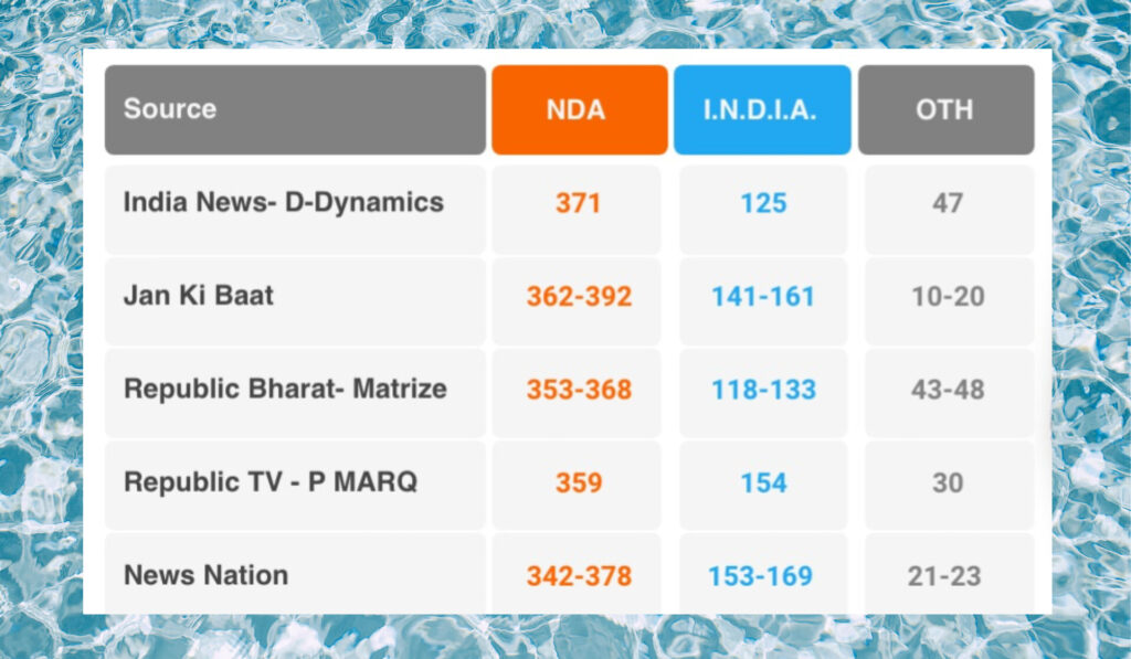 2024-Lok-Sabha-election