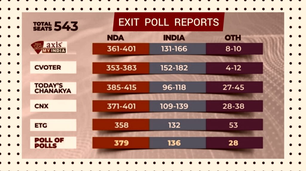 Exit poll