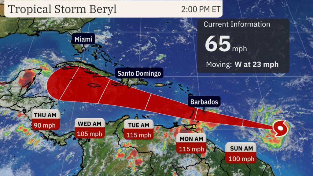 Beryl hurricane