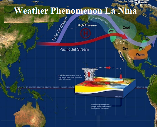 EL NINO AND LA NINA